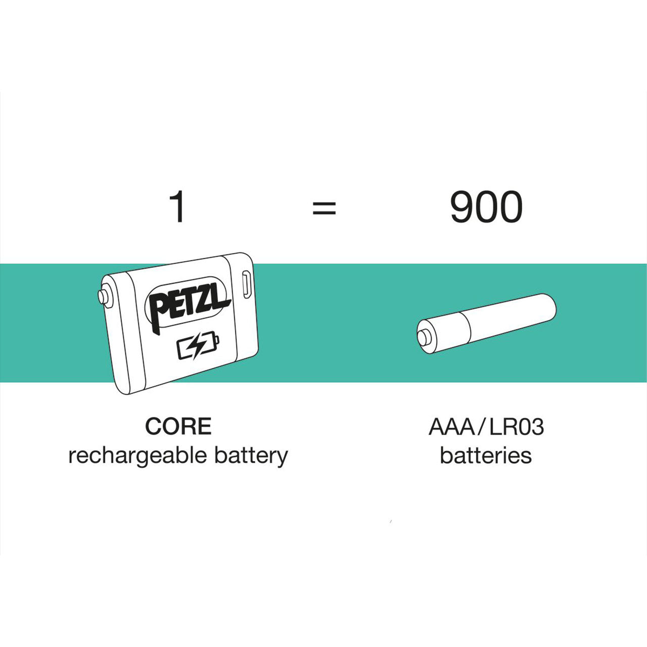 Petzl Core 2 Rechargeable Battery – Climb On Equipment