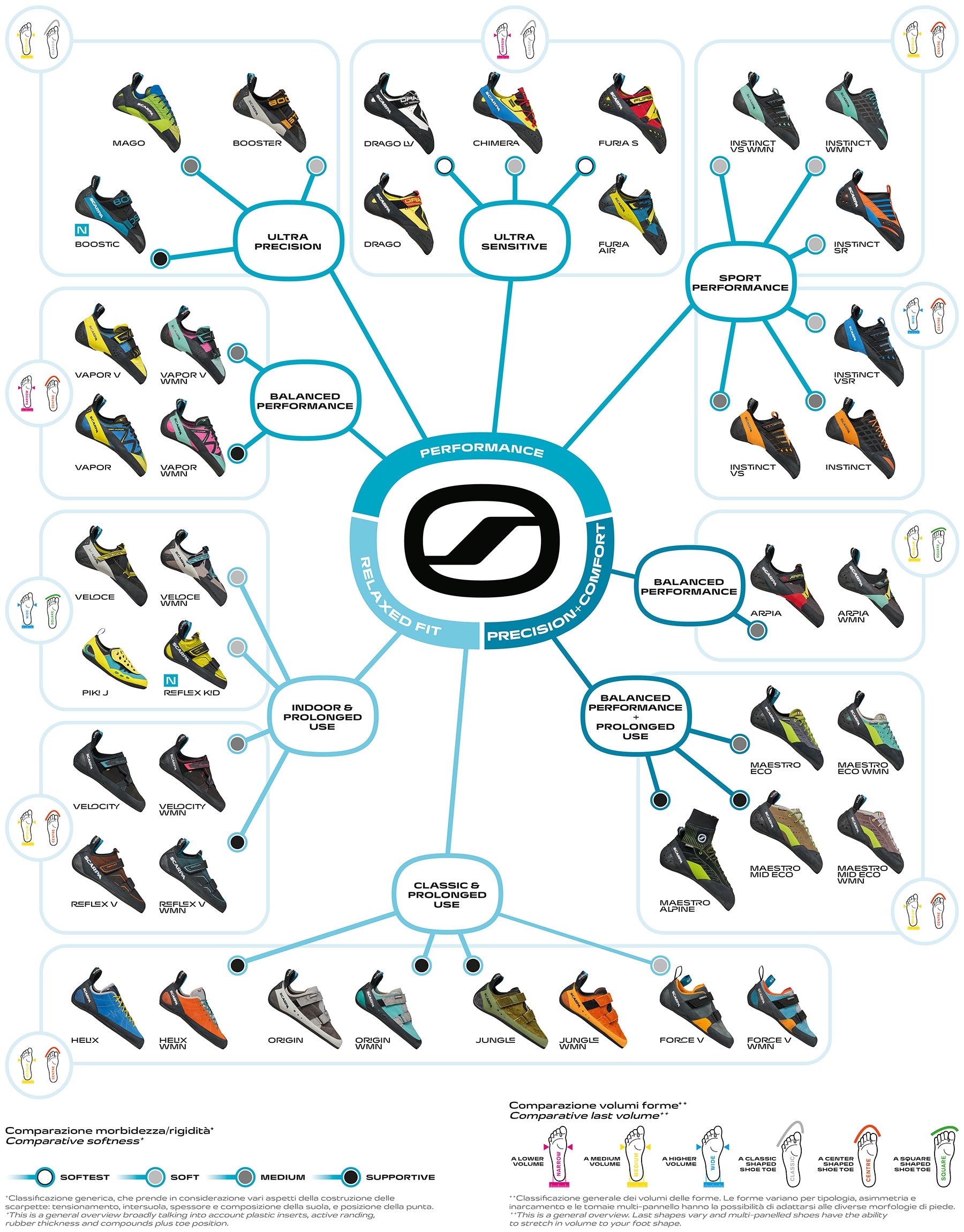 Scarpa vapor best sale v 43.5