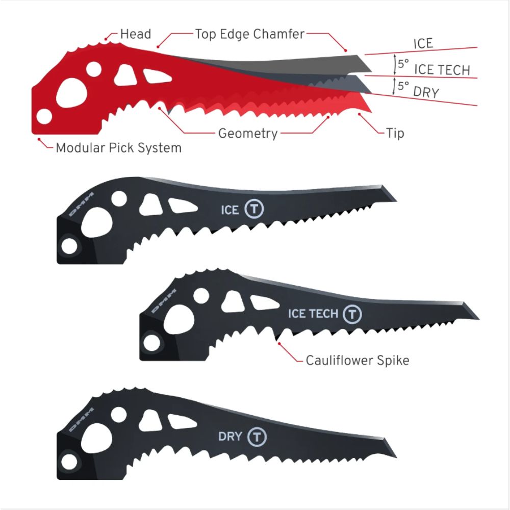 Cortex Ice Tool