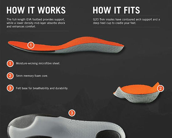 Grangers stability insole maat 46 G30/46 kopen? | uw Grangers specialist Grangers stability insole maat 46 G30/46 kopen? | uw Grangers specialist