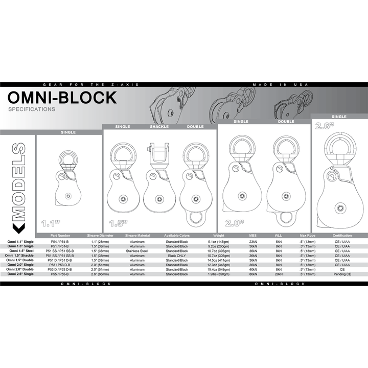 Omni-Block Single Swivel Pulley