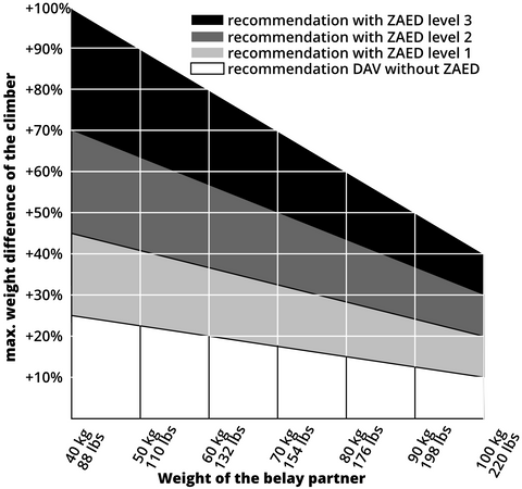 ZAED Stainless Steel - Screwgate