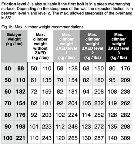 ZAED Stainless Steel - Screwgate