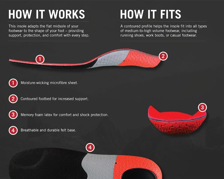 G30 Stability Coolmax Insole